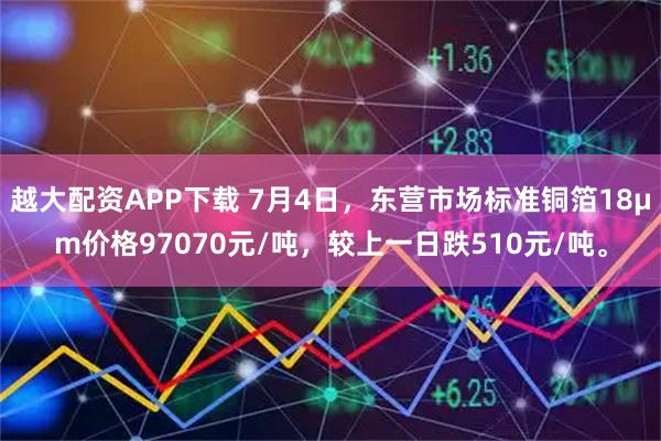 越大配资APP下载 7月4日，东营市场标准铜箔18μm价格97070元/吨，较上一日跌510元/吨。