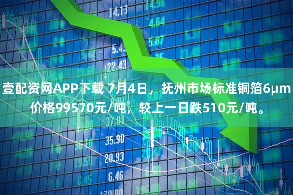 壹配资网APP下载 7月4日，抚州市场标准铜箔6μm价格99570元/吨，较上一日跌510元/吨。